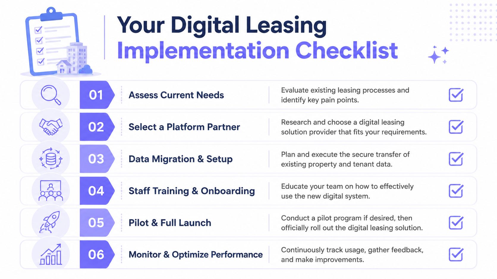 A digital leasing implementation checklist graphic with six steps to transition to a digital leasing system.