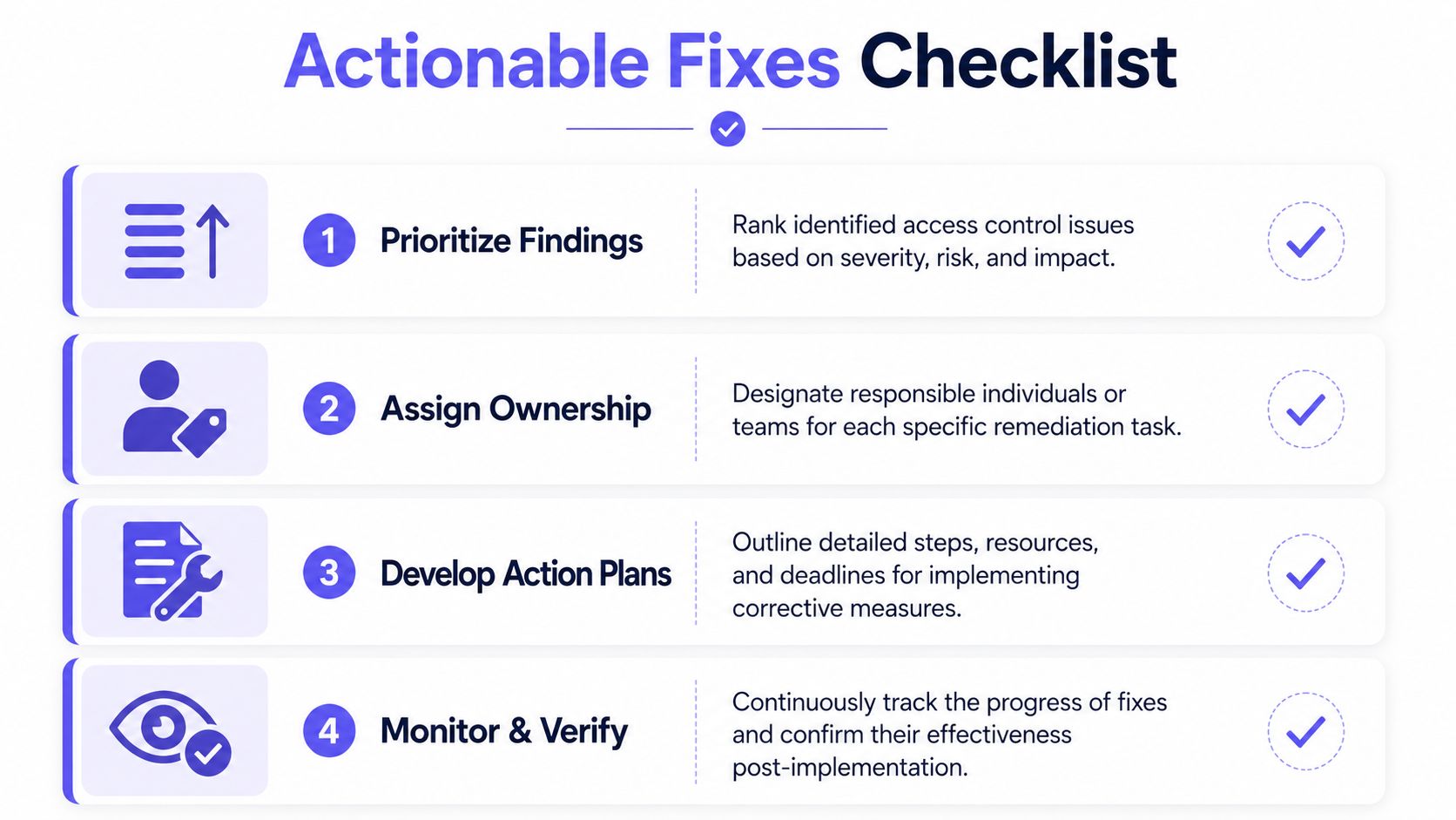 A four-step actionable fixes checklist for managing and remediating access control security audit findings.