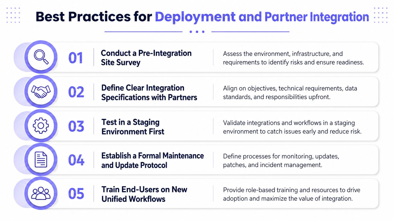 A list of five best practices for deployment and partner integration in a professional business setting.