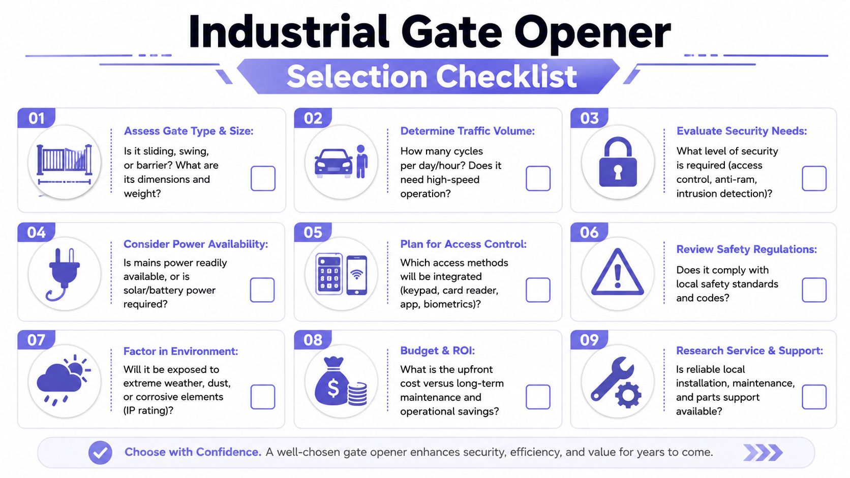 A nine-point industrial gate opener selection checklist infographic detailing factors for choosing the right gate system.