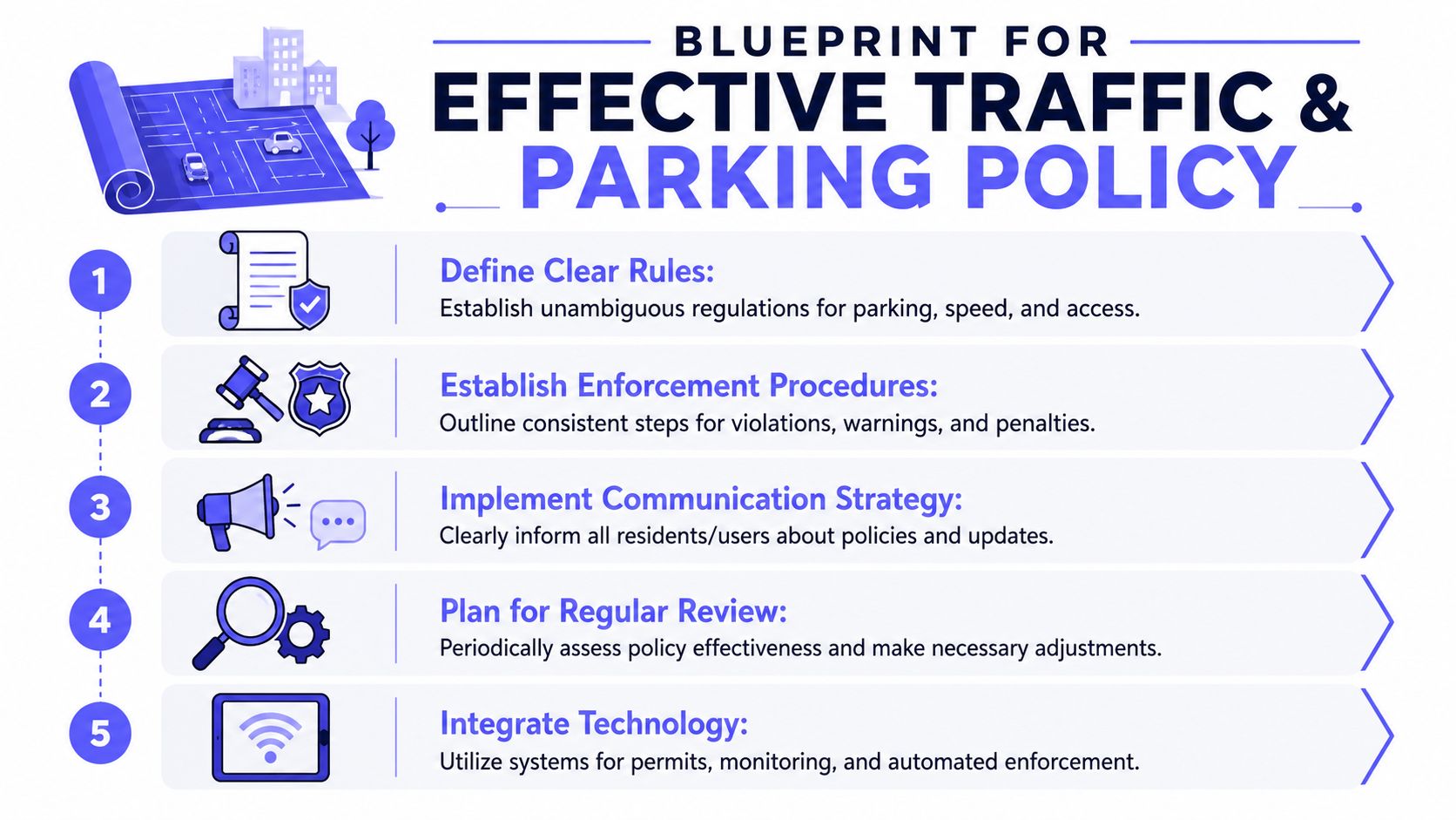 An infographic outlining five key steps to create an effective traffic and parking management policy.
