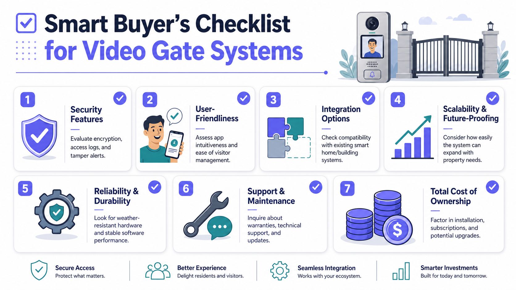 A checklist of seven essential features to consider when buying a video gate entry system for properties.