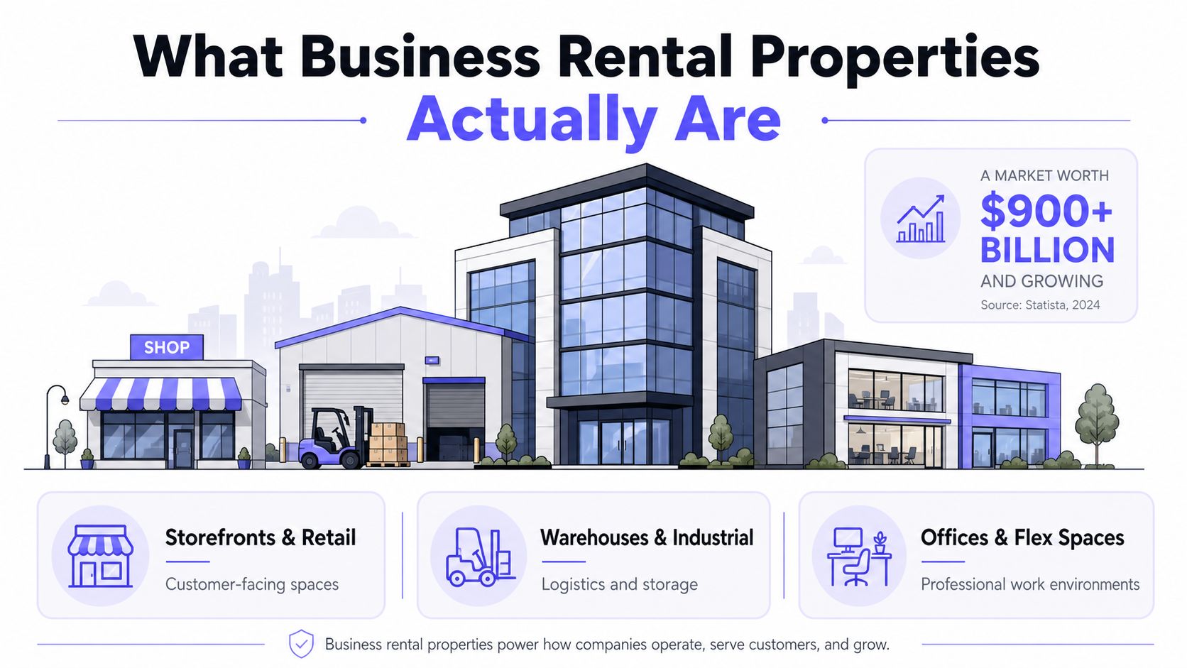An infographic illustrating various business rental properties including retail storefronts, industrial warehouses, and professional office spaces.
