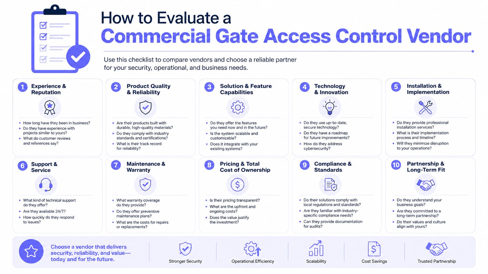 A checklist infographic titled How to Evaluate a Commercial Gate Access Control Vendor, highlighting ten key selection criteria.