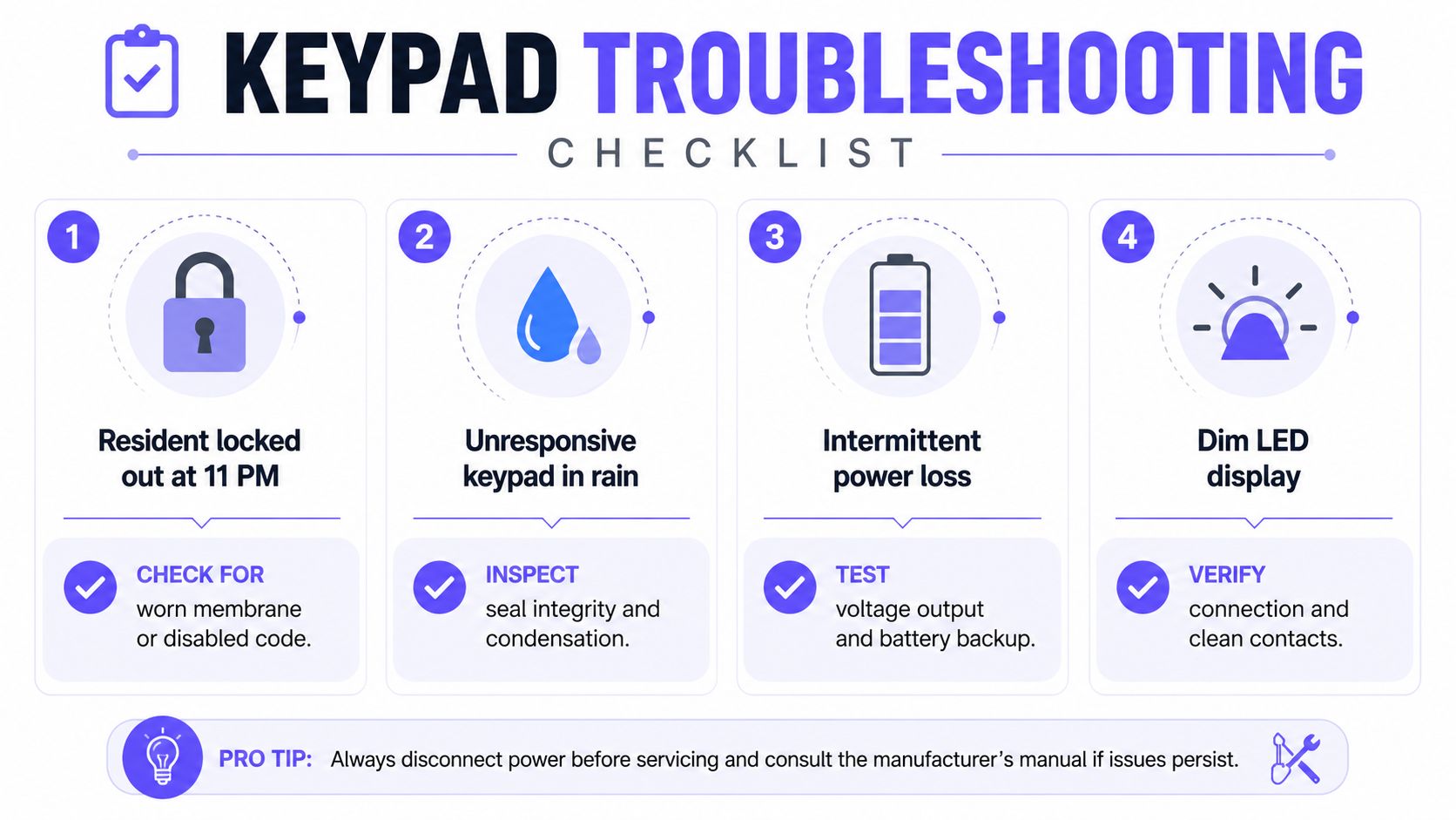 A troubleshooting checklist for door entry keypads featuring four common issues, inspection steps, and safety recommendations.