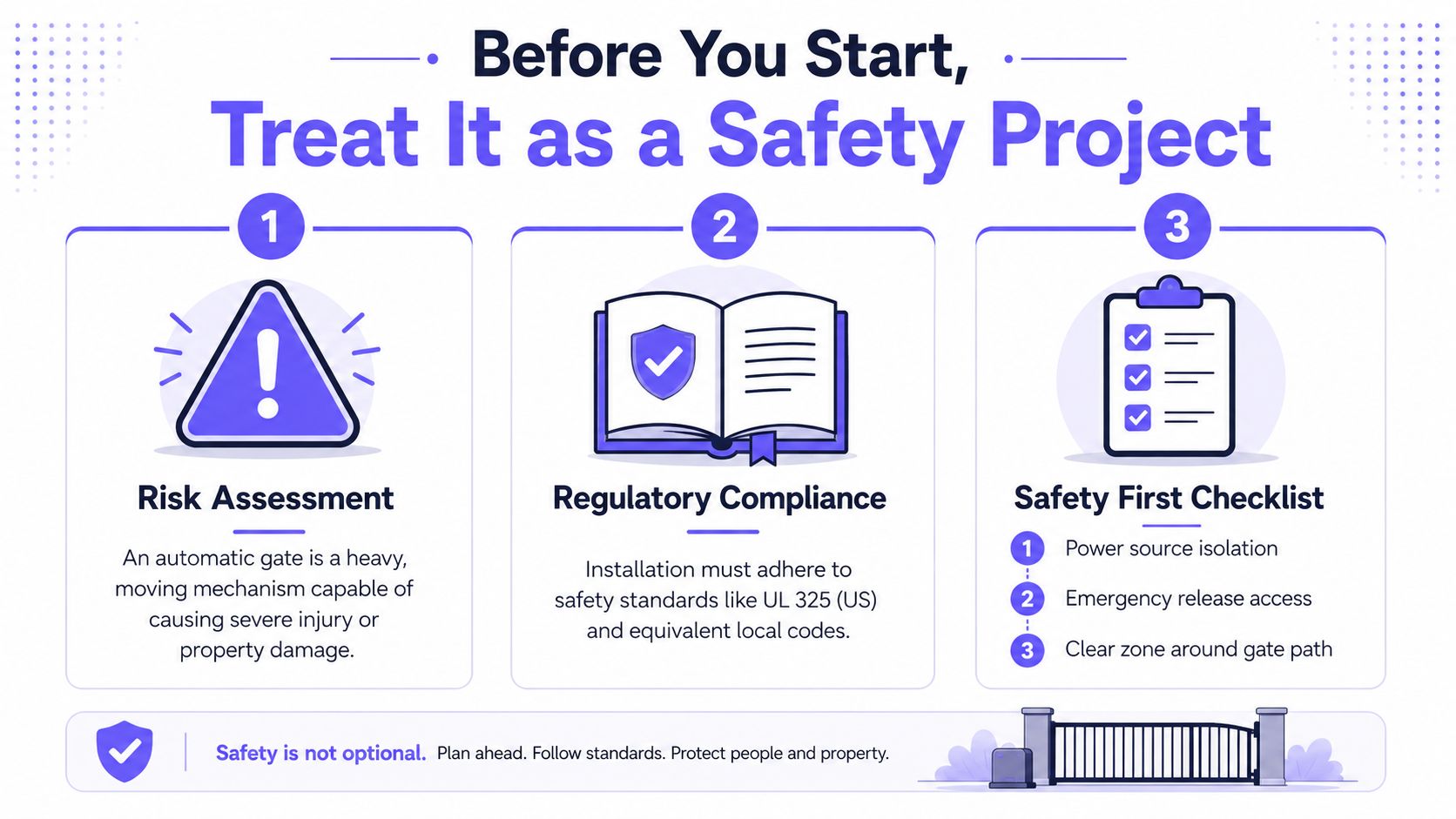 A safety infographic titled Treat It as a Safety Project illustrating three steps for electric gate opener installation.