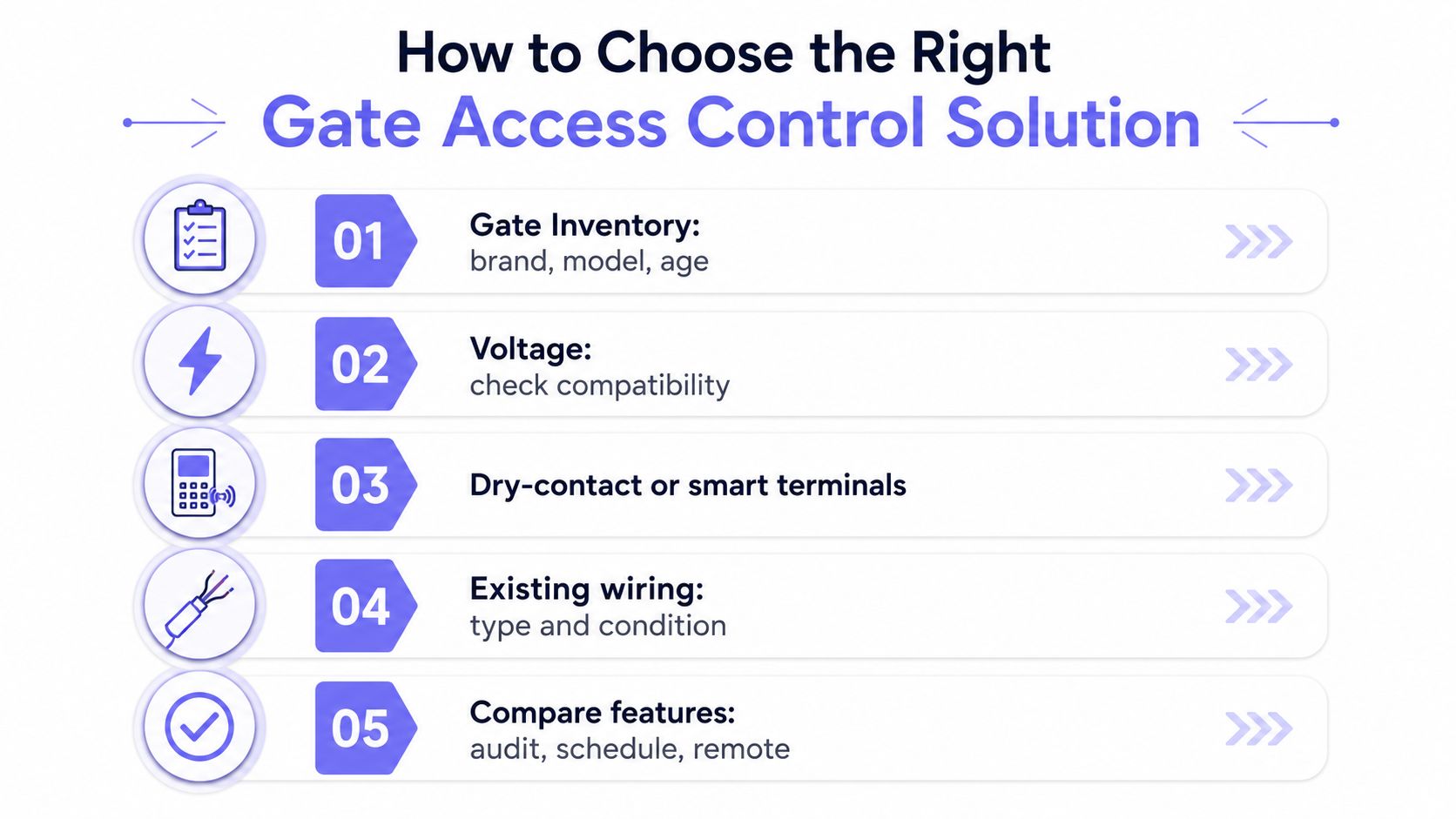 A list of five essential steps for choosing the right gate access control system solution for your property.