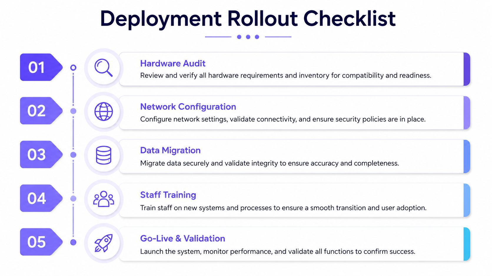 A five-step professional infographic outlining a strategic deployment rollout checklist for business systems and project management.
