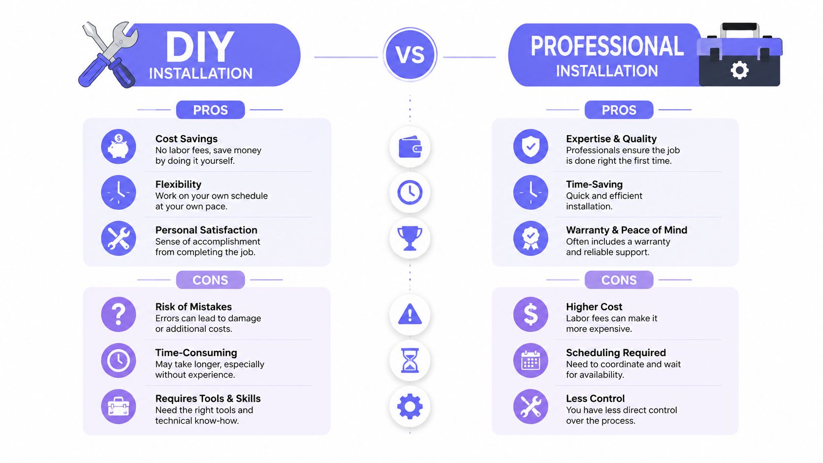 A comparison infographic between DIY installation and professional installation highlighting the pros and cons of each method.
