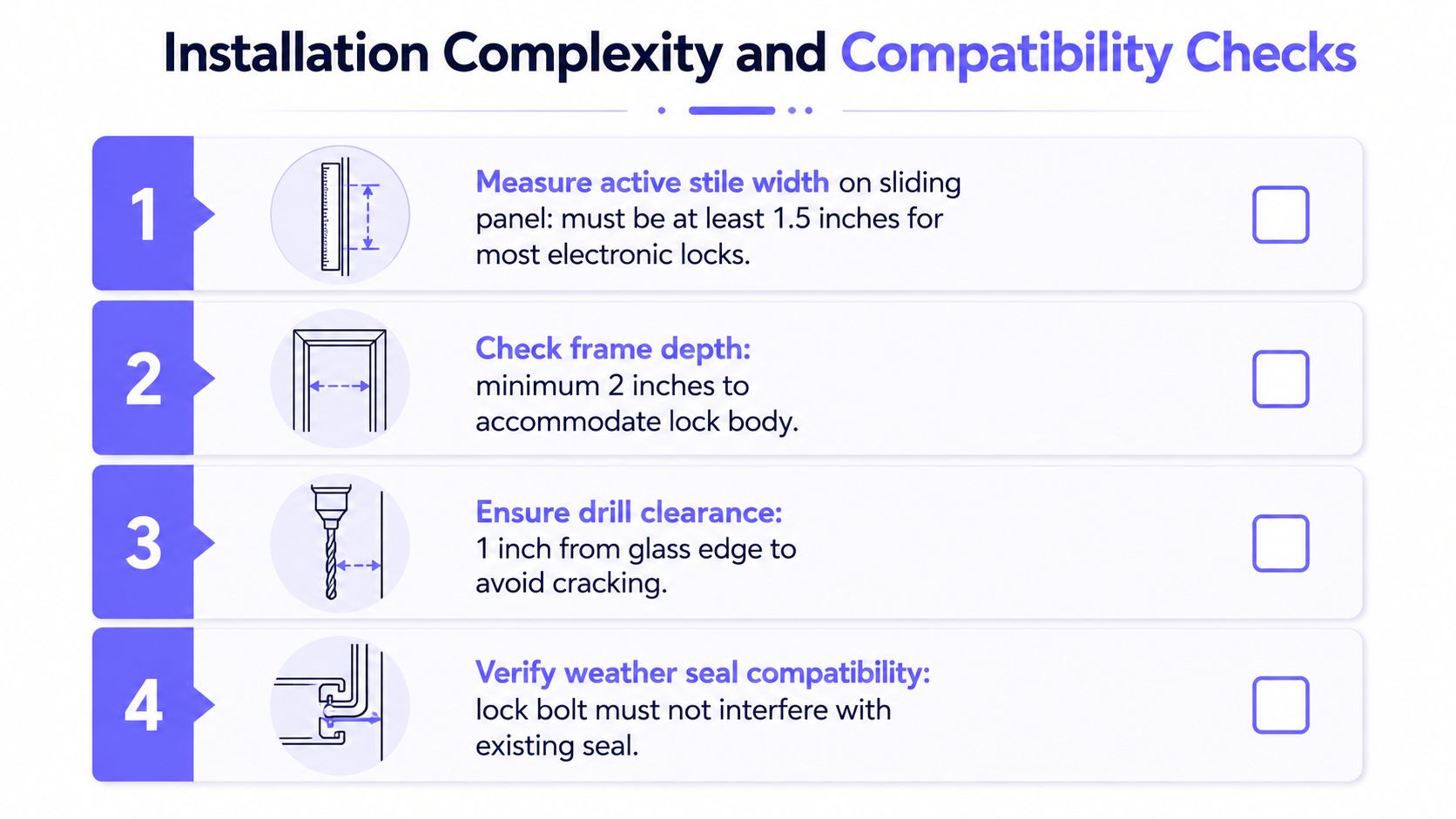 A checklist for installing electronic locks on sliding glass doors, outlining four key compatibility requirements.