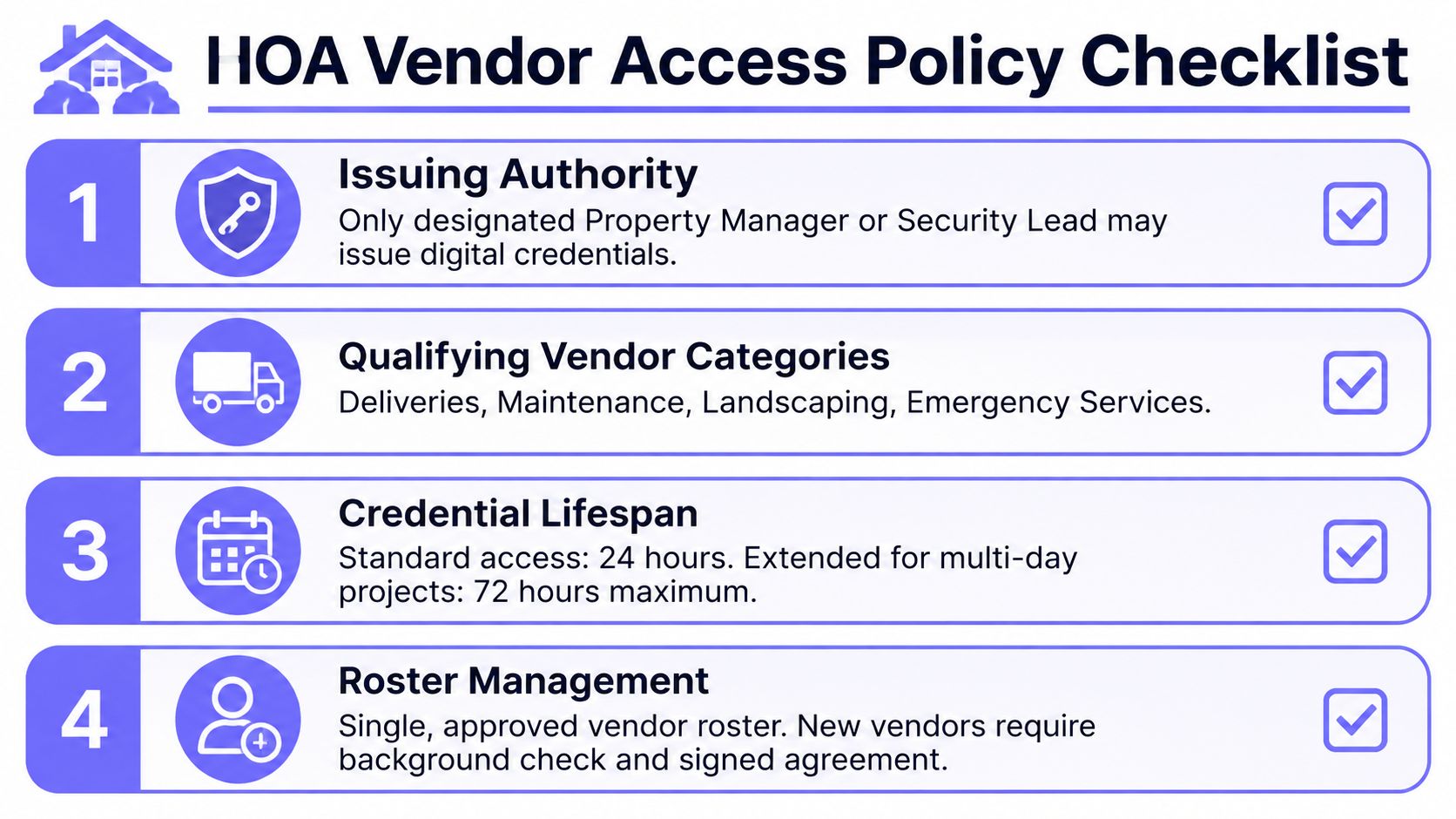 An HOA vendor access policy checklist with four numbered steps regarding credentials, categories, duration, and management.