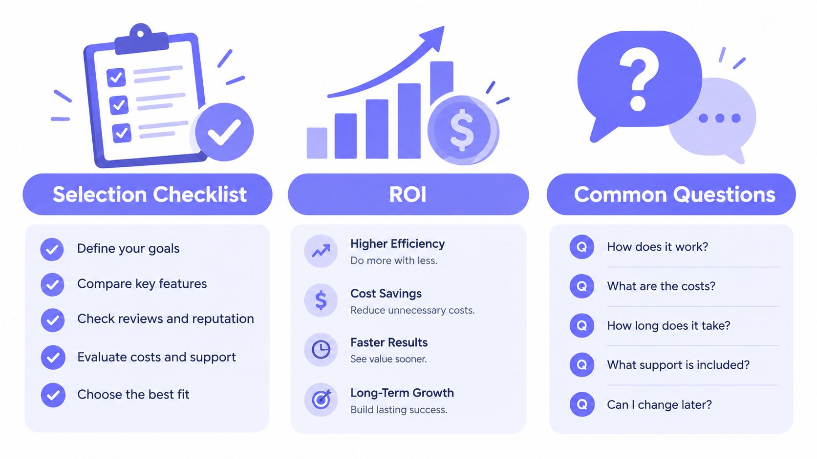 A three-column infographic showing a selection checklist, ROI benefits, and common questions about purchasing business technology solutions.