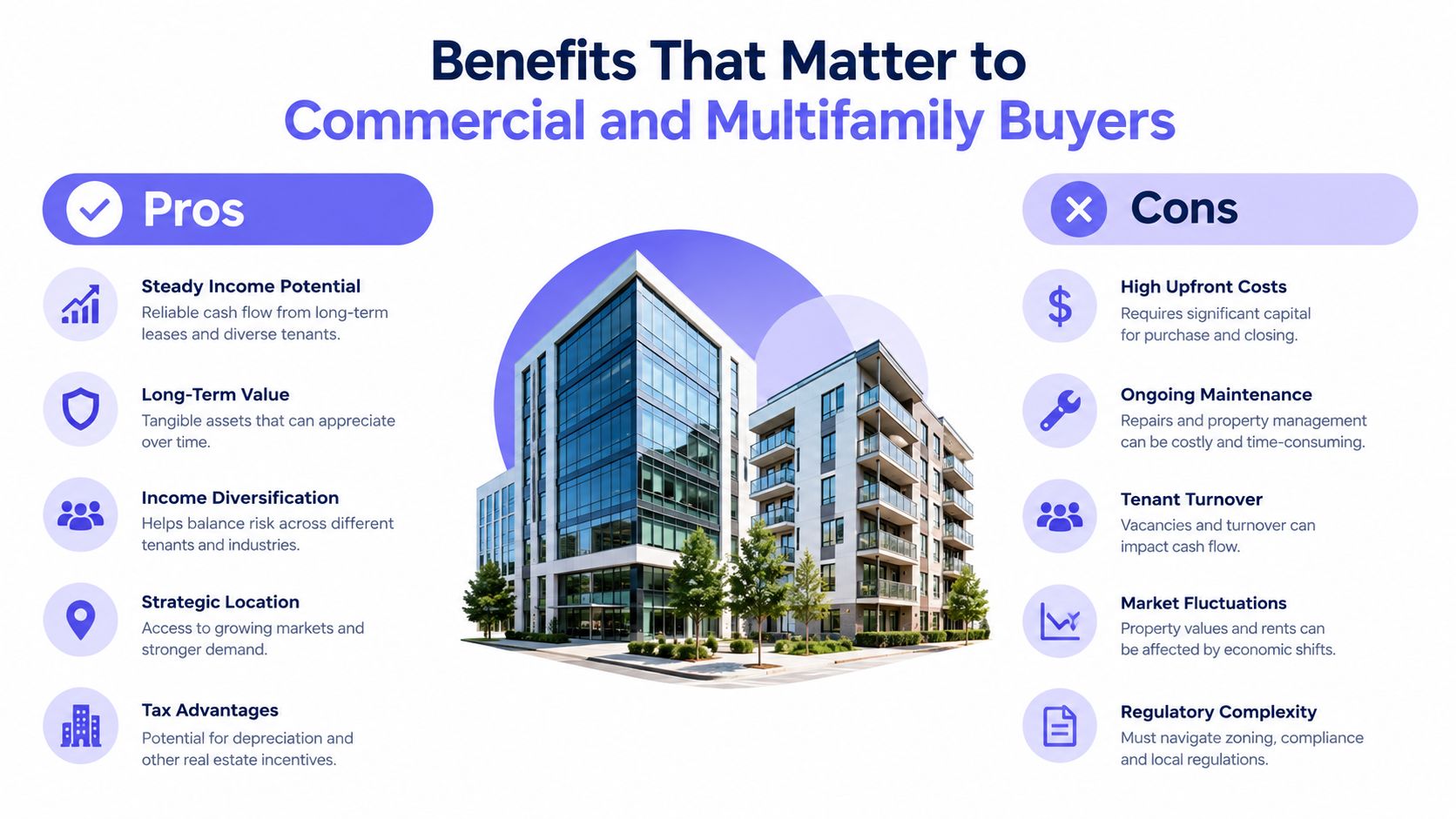 An infographic comparing the pros and cons of investing in commercial and multifamily real estate properties.