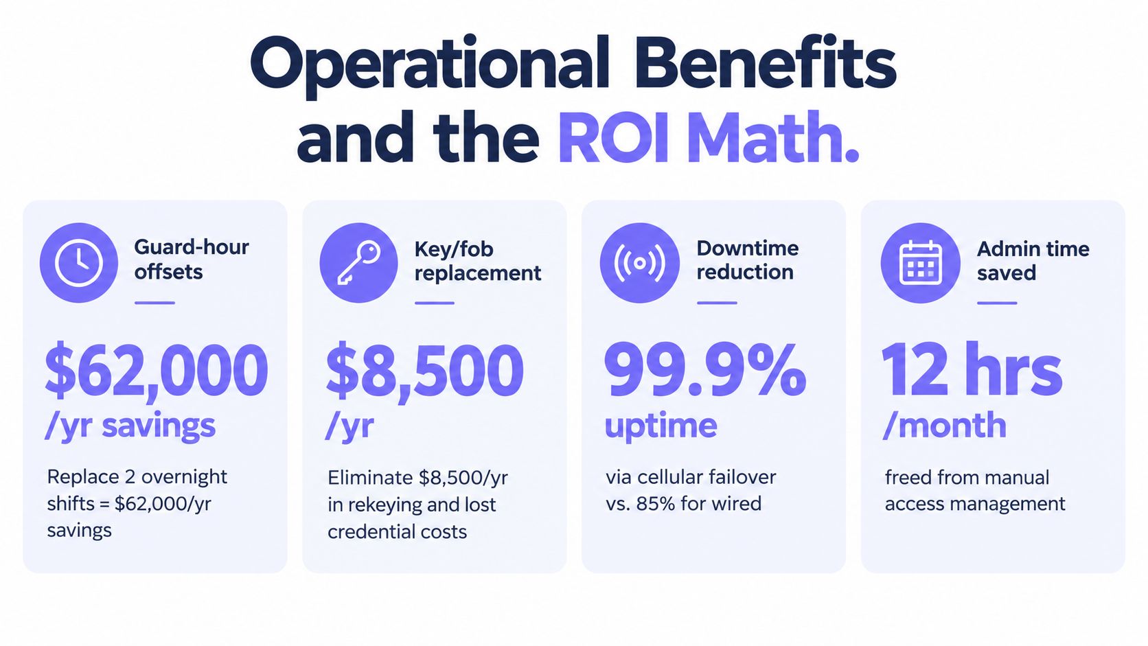 An infographic detailing the operational benefits and ROI math for next generation access control systems.