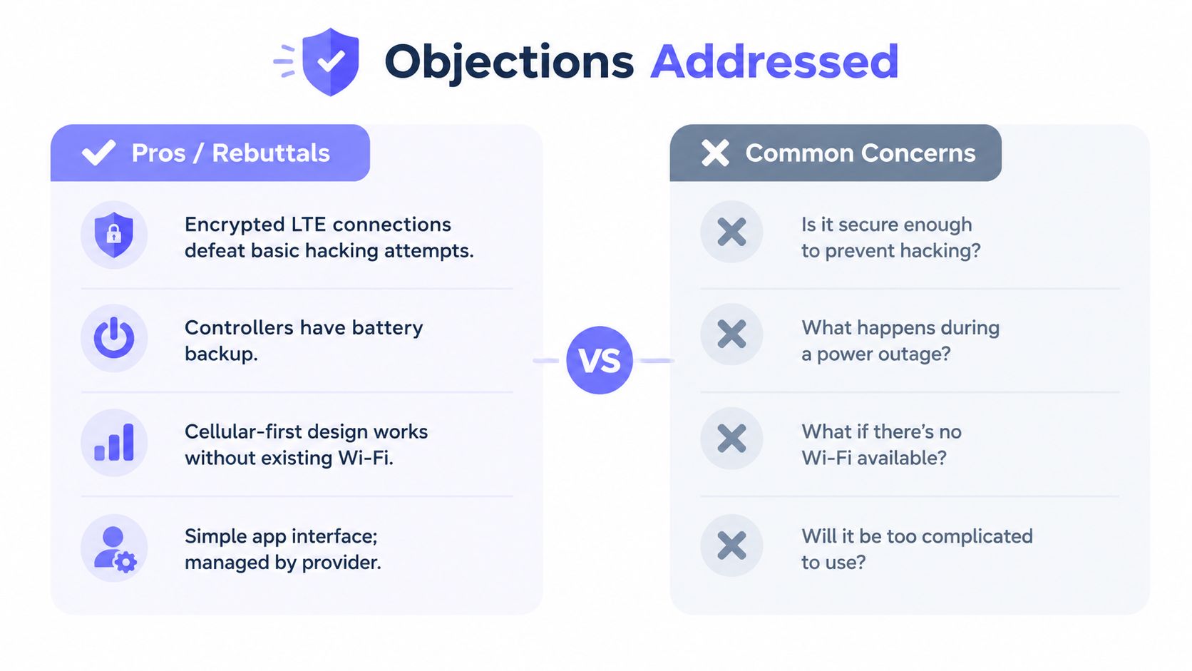 A comparison chart showing how remote access benefits address common consumer security and connectivity concerns.