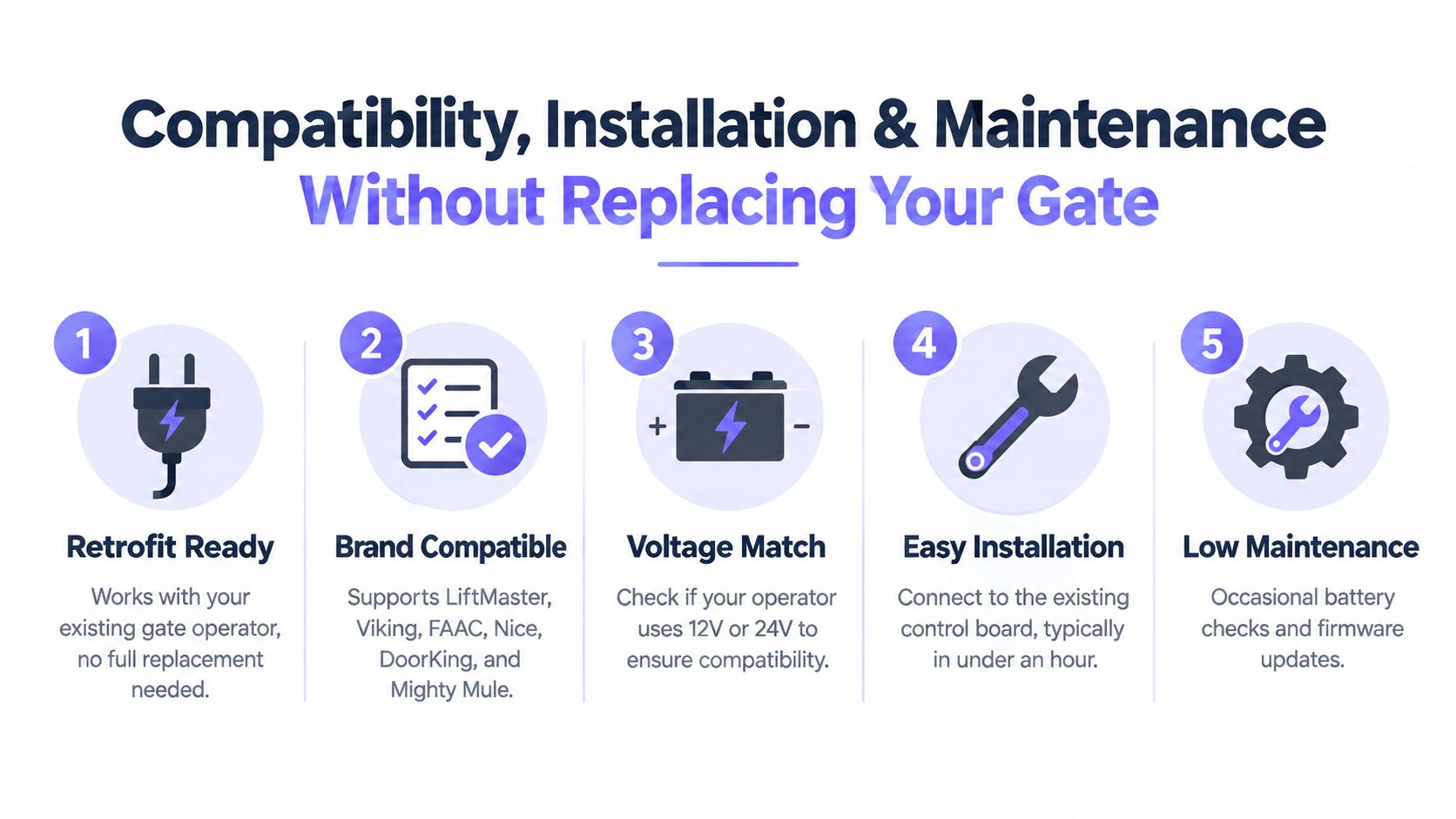 A diagram outlining five steps for gate operator compatibility, installation, and maintenance without replacing the gate hardware.
