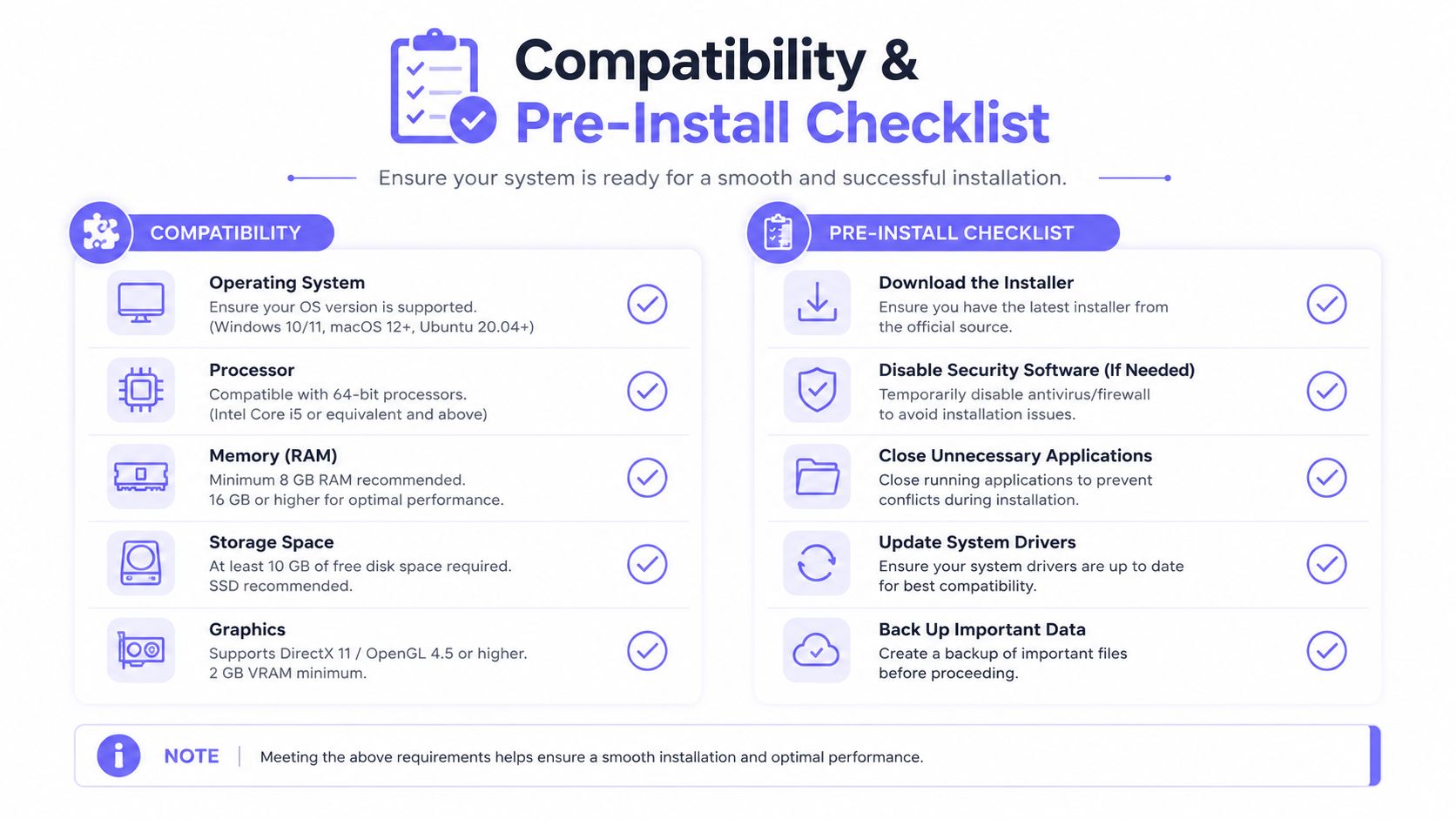 A comprehensive compatibility and pre-installation checklist infographic for software users to ensure system readiness for installation.
